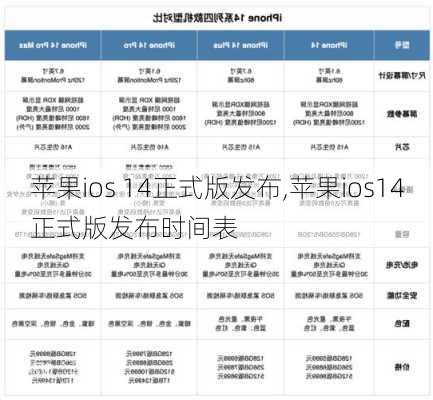 苹果ios 14正式版发布,苹果ios14正式版发布时间表