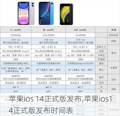 苹果ios 14正式版发布,苹果ios14正式版发布时间表