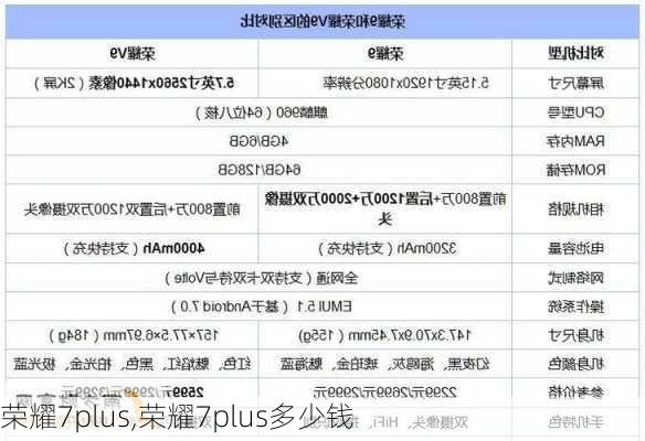 荣耀7plus,荣耀7plus多少钱