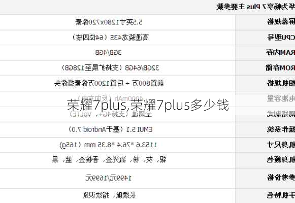 荣耀7plus,荣耀7plus多少钱