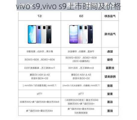 vivo s9,vivo s9上市时间及价格