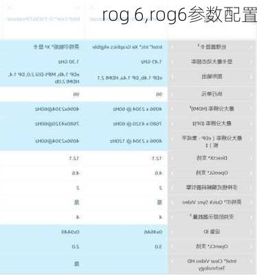 rog 6,rog6参数配置