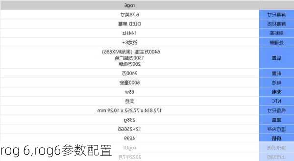 rog 6,rog6参数配置