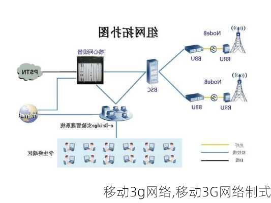 移动3g网络,移动3G网络制式