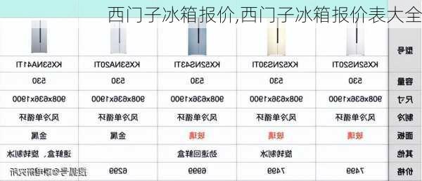 西门子冰箱报价,西门子冰箱报价表大全