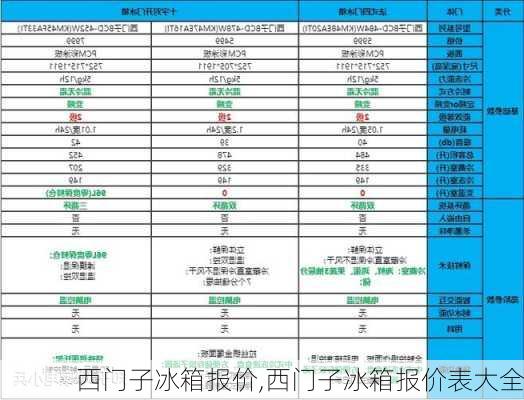 西门子冰箱报价,西门子冰箱报价表大全