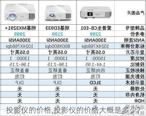 投影仪的价格,投影仪的价格大概是多少?