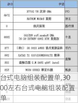 台式电脑组装配置单,3000左右台式电脑组装配置单