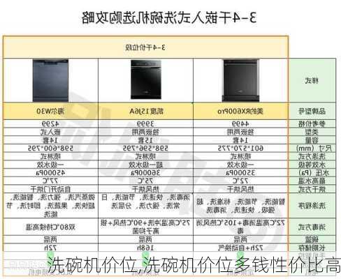 洗碗机价位,洗碗机价位多钱性价比高