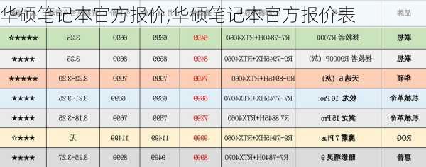 华硕笔记本官方报价,华硕笔记本官方报价表