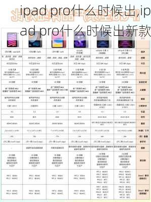 ipad pro什么时候出,ipad pro什么时候出新款