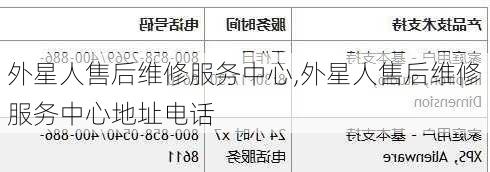 外星人售后维修服务中心,外星人售后维修服务中心地址电话