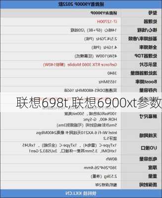 联想698t,联想6900xt参数