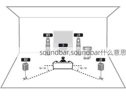 soundbar,soundbar什么意思