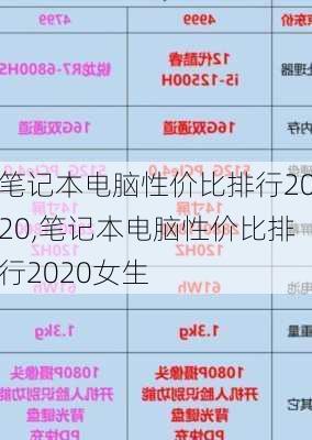 笔记本电脑性价比排行2020,笔记本电脑性价比排行2020女生