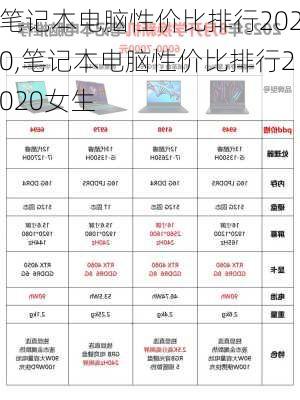 笔记本电脑性价比排行2020,笔记本电脑性价比排行2020女生