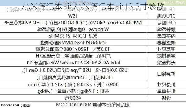 小米笔记本air,小米笔记本air13.3寸参数