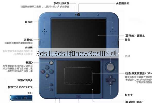 3ds ll,3dsll和new3dsll区别