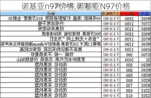 诺基亚n97价格,诺基亚N97价格