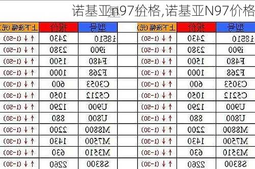 诺基亚n97价格,诺基亚N97价格