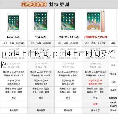 ipad4上市时间,ipad4上市时间及价格