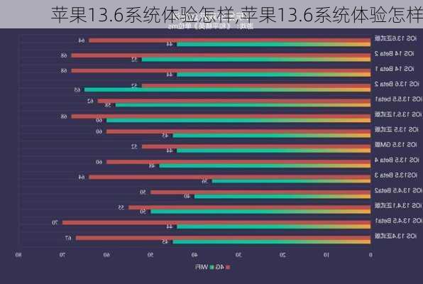 苹果13.6系统体验怎样,苹果13.6系统体验怎样