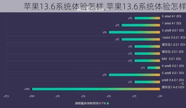 苹果13.6系统体验怎样,苹果13.6系统体验怎样