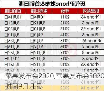 苹果发布会2020,苹果发布会2020时间9月几号