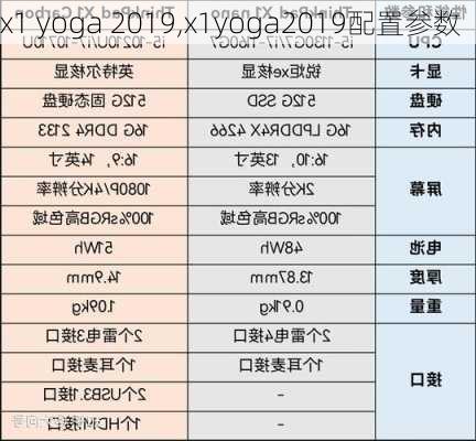 x1 yoga 2019,x1yoga2019配置参数