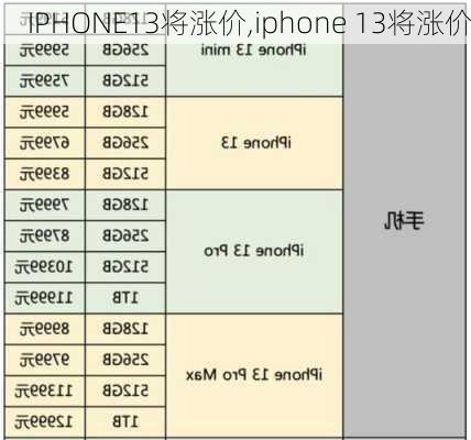 IPHONE13将涨价,iphone 13将涨价