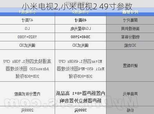 小米电视2,小米电视2 49寸参数