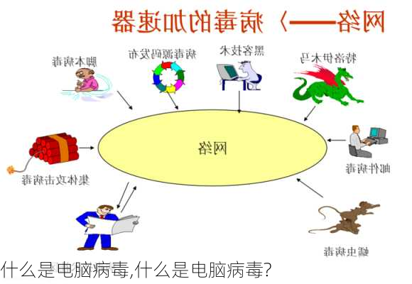 什么是电脑病毒,什么是电脑病毒?