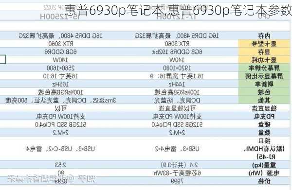 惠普6930p笔记本,惠普6930p笔记本参数