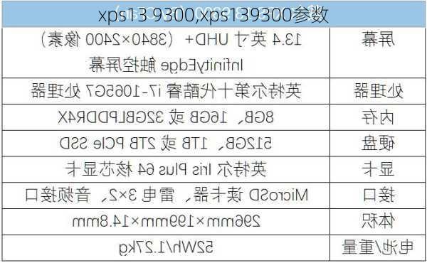 xps13 9300,xps139300参数