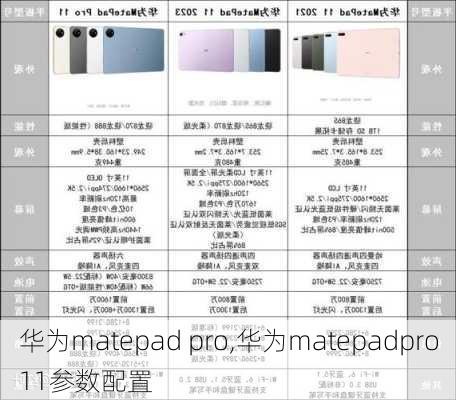 华为matepad pro,华为matepadpro11参数配置