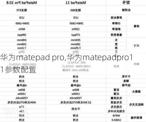 华为matepad pro,华为matepadpro11参数配置