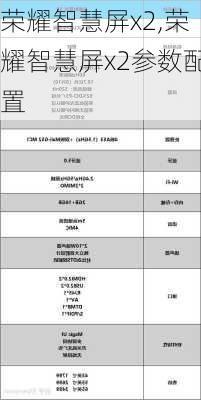 荣耀智慧屏x2,荣耀智慧屏x2参数配置