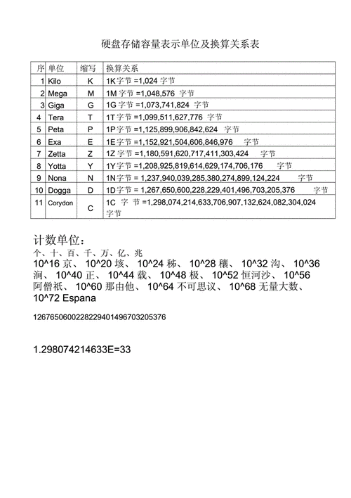 20g硬盘,20g硬盘表示容量约为