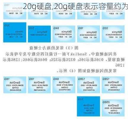 20g硬盘,20g硬盘表示容量约为