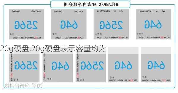 20g硬盘,20g硬盘表示容量约为