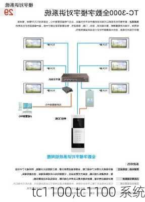 tc1100,tc1100 系统