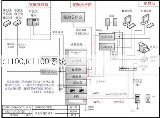 tc1100,tc1100 系统