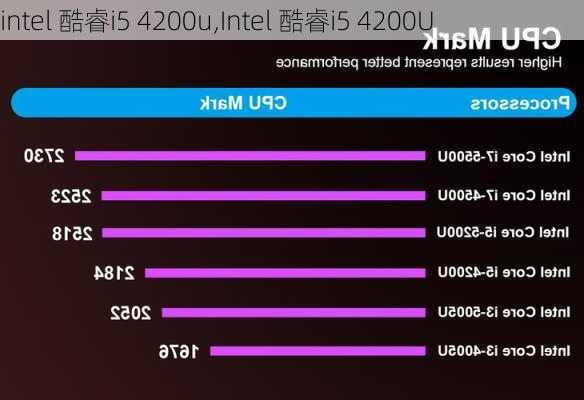 intel 酷睿i5 4200u,Intel 酷睿i5 4200U