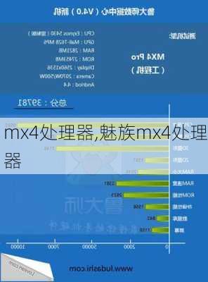 mx4处理器,魅族mx4处理器