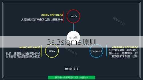 3s,3sigma原则