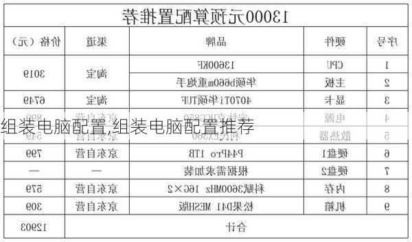 组装电脑配置,组装电脑配置推荐