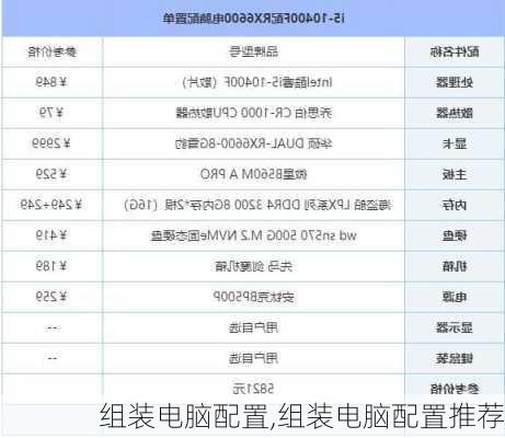 组装电脑配置,组装电脑配置推荐