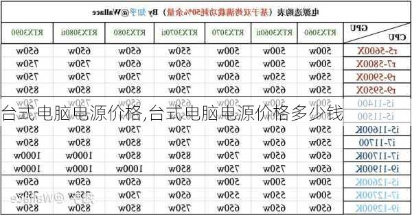 台式电脑电源价格,台式电脑电源价格多少钱