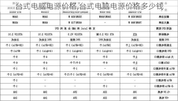 台式电脑电源价格,台式电脑电源价格多少钱