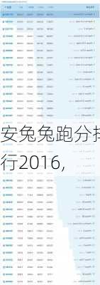 安兔兔跑分排行2016,